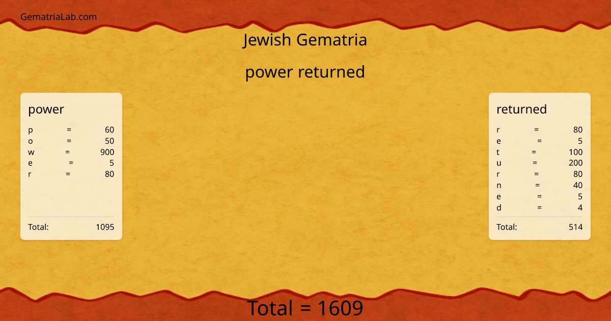 power returned in jewish Gematria